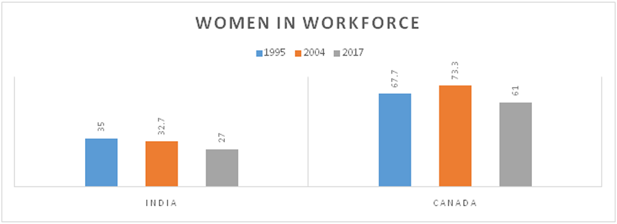 women-in-workforce