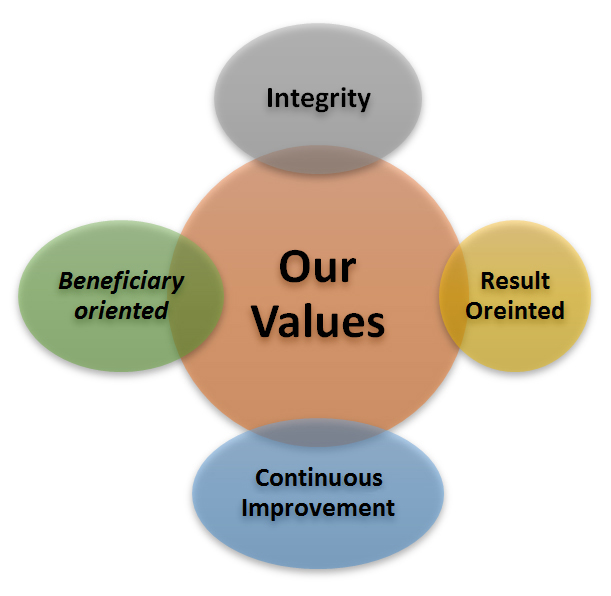 JCF values